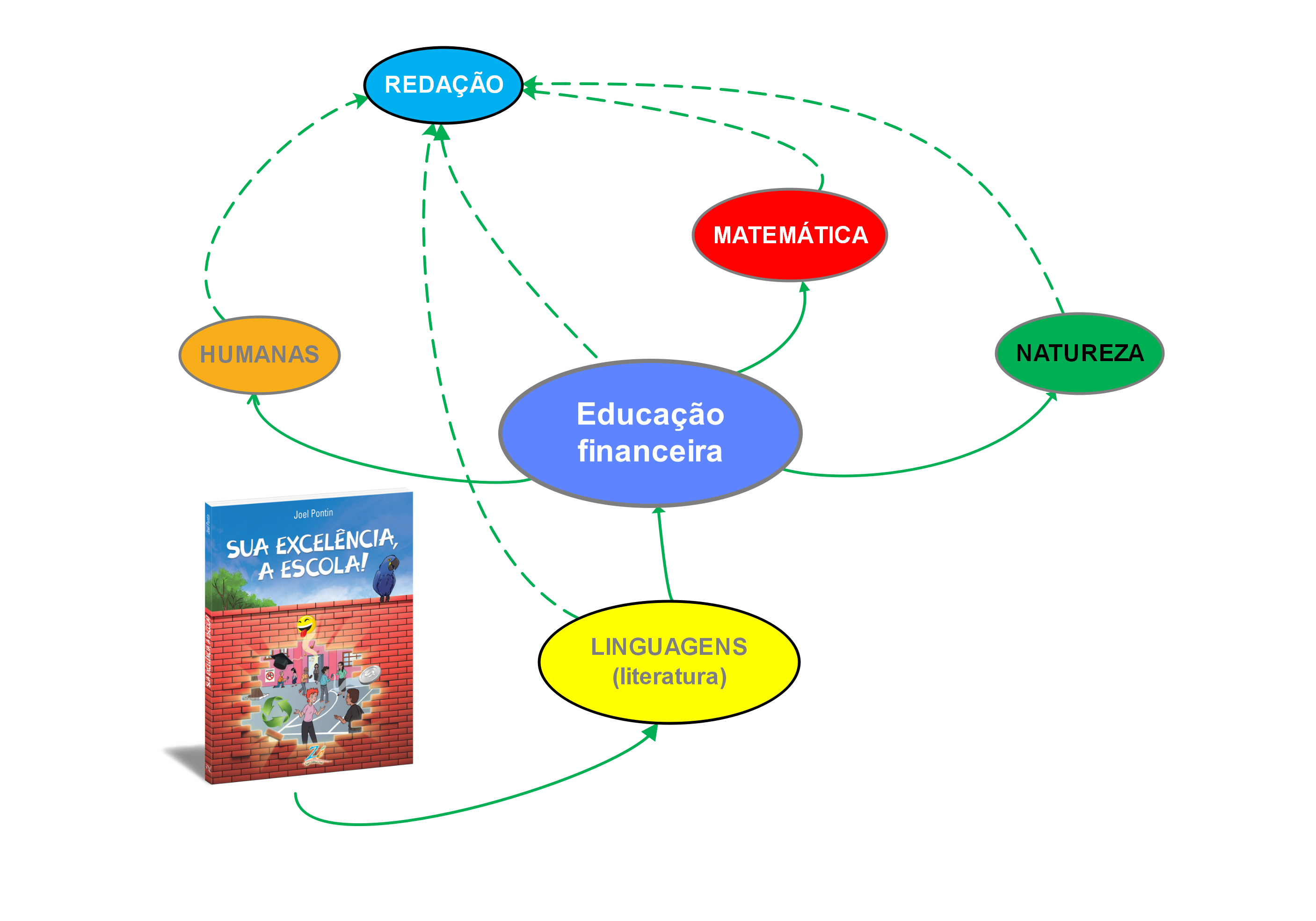 Sua Excelência, a escola!