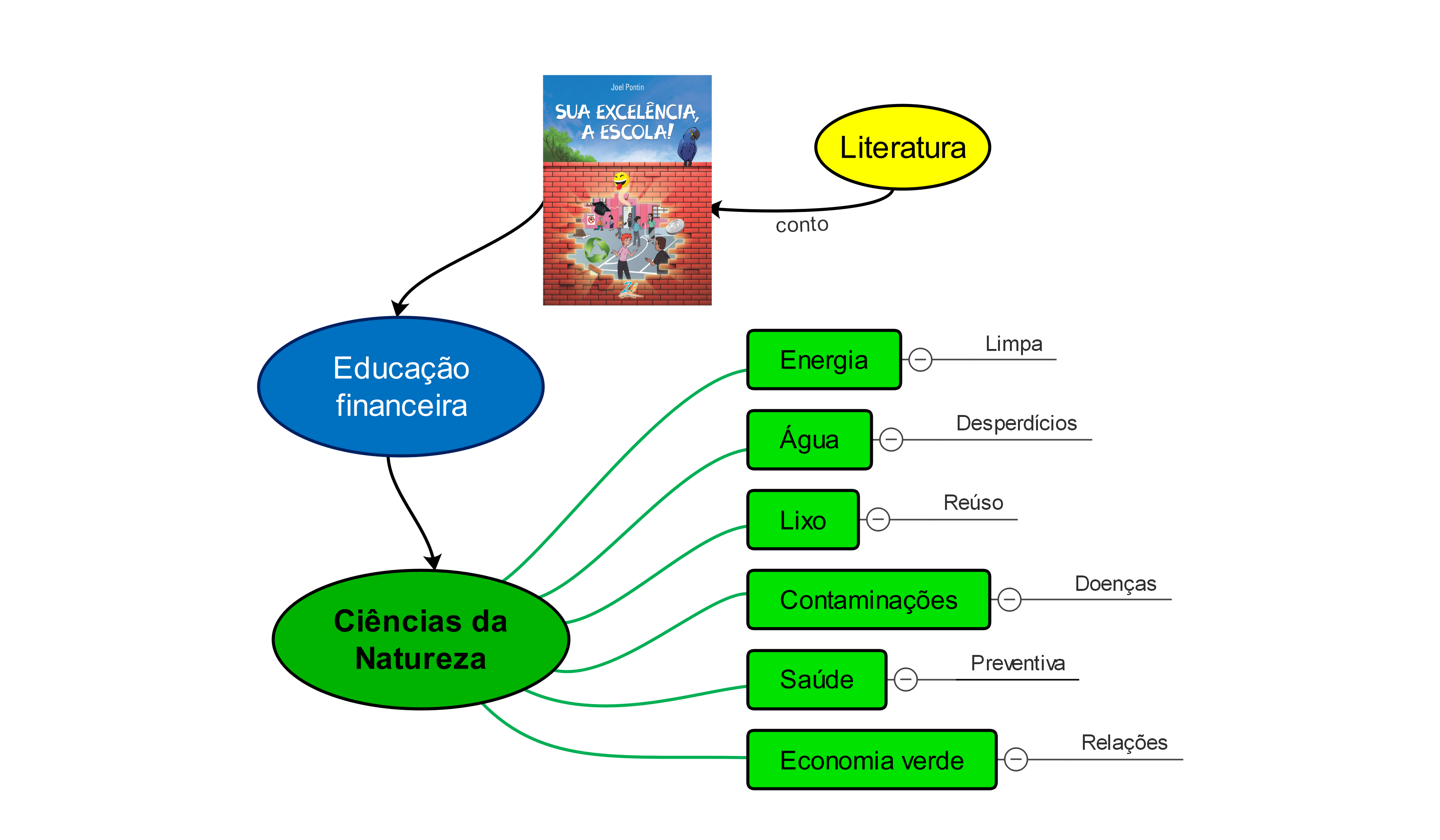 CIÊNCIAS DA NATUREZA