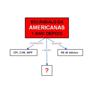 Escândalo da Americanas, 1 ano depois